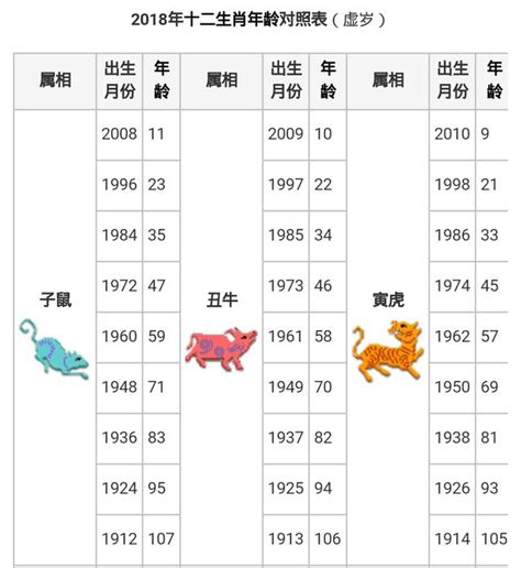 90年屬|民國、西元、十二生肖年齡對照表、生肖判斷看國曆、。